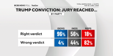 cbsright or wrong verdict by party450225